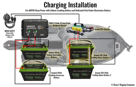 On board charger installation for amped outdoors batteries