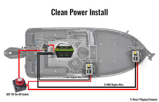 Dedicated Power for Fish Finders