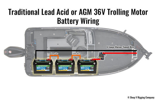 36 volt trolling motor wiring diagram