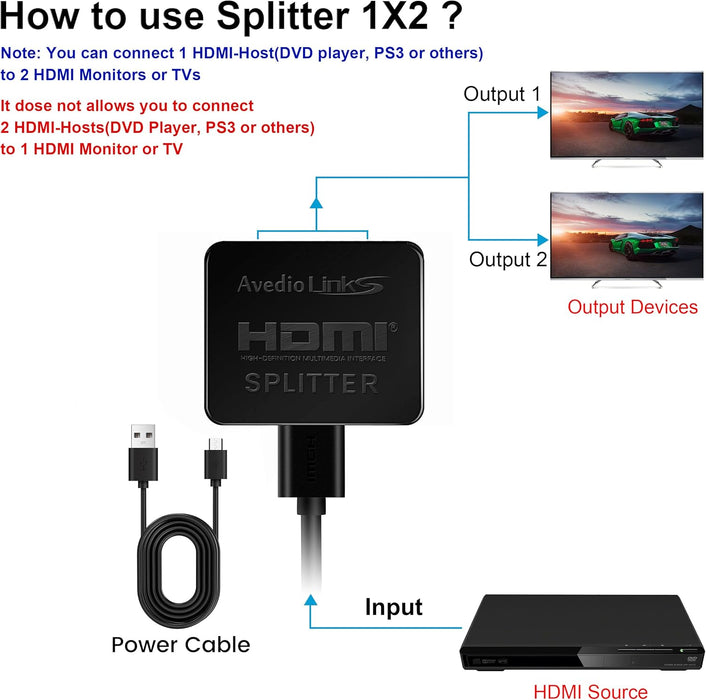 HDMI Splitter for Garmin Livescope Snobear Installs